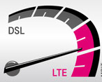 Hybrid LTE (geeigneter Hybrid LTE Router erforderlich)